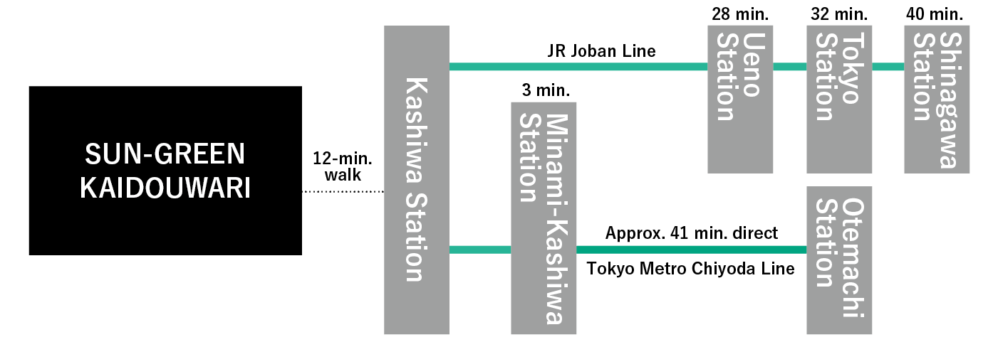 サングリーン海道割