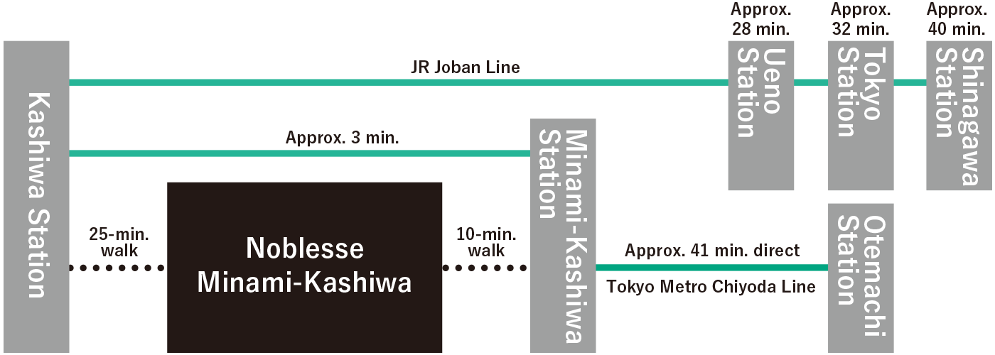 Noblesse Minami-Kashiwa